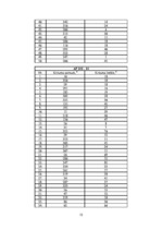 Prakses atskaite 'Pīkaņkalns un tā apkārtne', 12.