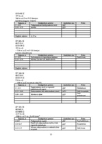 Prakses atskaite 'Pīkaņkalns un tā apkārtne', 25.