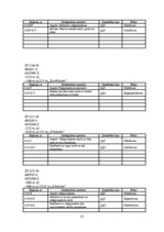 Prakses atskaite 'Pīkaņkalns un tā apkārtne', 27.