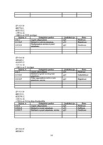 Prakses atskaite 'Pīkaņkalns un tā apkārtne', 28.