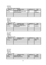 Prakses atskaite 'Pīkaņkalns un tā apkārtne', 29.