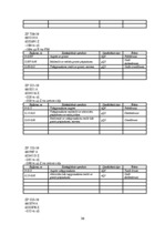 Prakses atskaite 'Pīkaņkalns un tā apkārtne', 30.