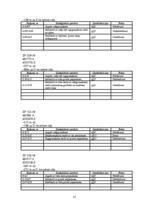 Prakses atskaite 'Pīkaņkalns un tā apkārtne', 31.