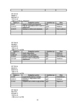 Prakses atskaite 'Pīkaņkalns un tā apkārtne', 32.