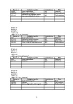 Prakses atskaite 'Pīkaņkalns un tā apkārtne', 33.