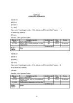 Prakses atskaite 'Pīkaņkalns un tā apkārtne', 34.