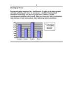 Biznesa plāns 'Alternatīvo sporta preču veikals', 9.