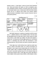 Diplomdarbs 'Biznesa eņģeļi un to attīstības iespējas Latvijā', 11.