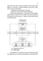 Diplomdarbs 'Biznesa eņģeļi un to attīstības iespējas Latvijā', 25.