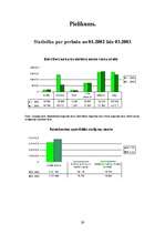 Referāts 'Norēķinu kartes Latvijā', 29.