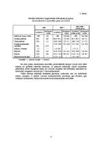 Referāts 'Latvijas iekšzemes kopprodukta tendences un dinamika', 15.