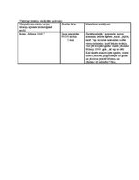 Konspekts 'Valsts pārbaudījuma kvalifikācijas stundas konspekts', 3.