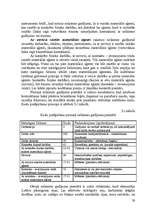 Referāts 'Nelaimes gadījumu darbā tiesiskie aspekti', 57.