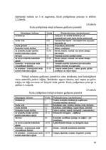 Referāts 'Nelaimes gadījumu darbā tiesiskie aspekti', 58.