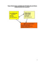 Eseja 'Biodiversity', 3.