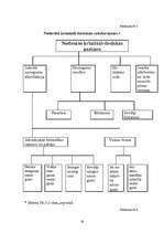 Referāts 'Ar brīvības atņemšanu notiesāto personu klasifikācija un tās būtība', 29.