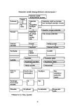 Referāts 'Ar brīvības atņemšanu notiesāto personu klasifikācija un tās būtība', 30.