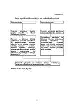 Referāts 'Ar brīvības atņemšanu notiesāto personu klasifikācija un tās būtība', 31.