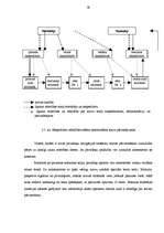 Referāts 'Konteineru pārvadājumu tirgus analīze Latvijas Republikā un Baltijas reģionā', 35.