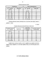 Referāts 'Konteineru pārvadājumu tirgus analīze Latvijas Republikā un Baltijas reģionā', 45.