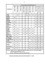 Referāts 'Konteineru pārvadājumu tirgus analīze Latvijas Republikā un Baltijas reģionā', 47.