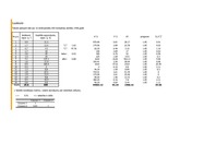 Konspekts 'Laboratorijas darbs statistikā. 8.variants', 4.