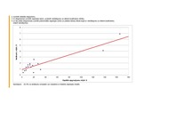 Konspekts 'Laboratorijas darbs statistikā. 8.variants', 5.