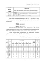 Diplomdarbs 'Projekts kā sākumskolas skolēnu praktisko prasmju pilnveidošanas līdzeklis mājtu', 44.