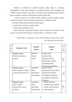 Diplomdarbs 'Projekts kā sākumskolas skolēnu praktisko prasmju pilnveidošanas līdzeklis mājtu', 48.