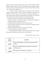 Diplomdarbs 'Projekts kā sākumskolas skolēnu praktisko prasmju pilnveidošanas līdzeklis mājtu', 57.