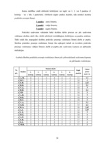 Diplomdarbs 'Projekts kā sākumskolas skolēnu praktisko prasmju pilnveidošanas līdzeklis mājtu', 58.
