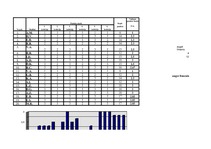 Diplomdarbs 'Projekts kā sākumskolas skolēnu praktisko prasmju pilnveidošanas līdzeklis mājtu', 110.