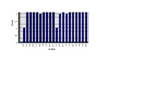 Diplomdarbs 'Projekts kā sākumskolas skolēnu praktisko prasmju pilnveidošanas līdzeklis mājtu', 111.