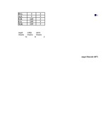 Diplomdarbs 'Projekts kā sākumskolas skolēnu praktisko prasmju pilnveidošanas līdzeklis mājtu', 115.