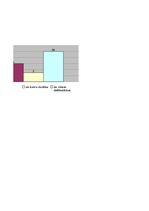 Diplomdarbs 'Projekts kā sākumskolas skolēnu praktisko prasmju pilnveidošanas līdzeklis mājtu', 121.