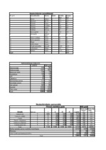 Biznesa plāns 'SIA "Cepējs"', 9.