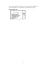 Biznesa plāns 'SIA "Cepējs"', 20.