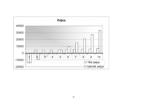 Biznesa plāns 'SIA "Cepējs"', 32.