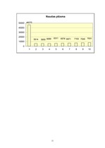 Biznesa plāns 'SIA "Cepējs"', 34.