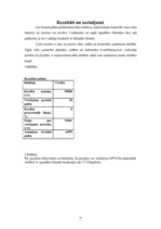 Biznesa plāns 'SIA "Cepējs"', 36.