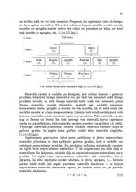 Diplomdarbs 'Materiālu kustības pilnveidošana elektropreču ražošanas uzņēmumos', 27.