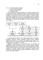 Diplomdarbs 'Materiālu kustības pilnveidošana elektropreču ražošanas uzņēmumos', 28.