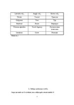 Paraugs 'Ceļojuma maršruts Rīga - Norvēģija - Nairobi - Rīga', 3.