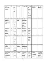 Paraugs 'Ceļojuma maršruts Rīga - Norvēģija - Nairobi - Rīga', 12.