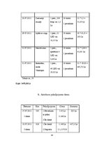 Paraugs 'Ceļojuma maršruts Rīga - Norvēģija - Nairobi - Rīga', 44.
