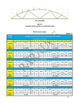 Referāts 'Kursa projekts priekšmetā "Koka un plastmasu konstrukcijas"', 35.