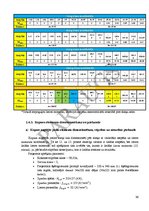 Referāts 'Kursa projekts priekšmetā "Koka un plastmasu konstrukcijas"', 36.