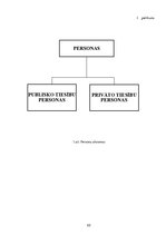 Diplomdarbs 'Juridiskās personas kriminālatbildības ieviešanas problēmas', 62.