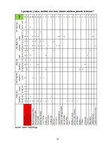 Referāts 'Ziemeļkurzemes septiņi brīnumi - tūrisma apskates objekti', 30.
