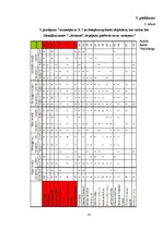 Referāts 'Ziemeļkurzemes septiņi brīnumi - tūrisma apskates objekti', 31.